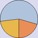 Calorie Pie-Chart